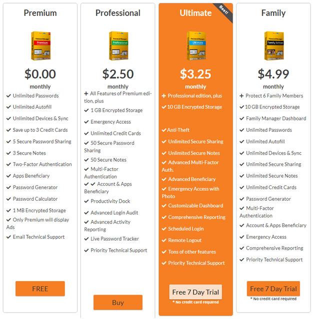 Password Manager Pricing